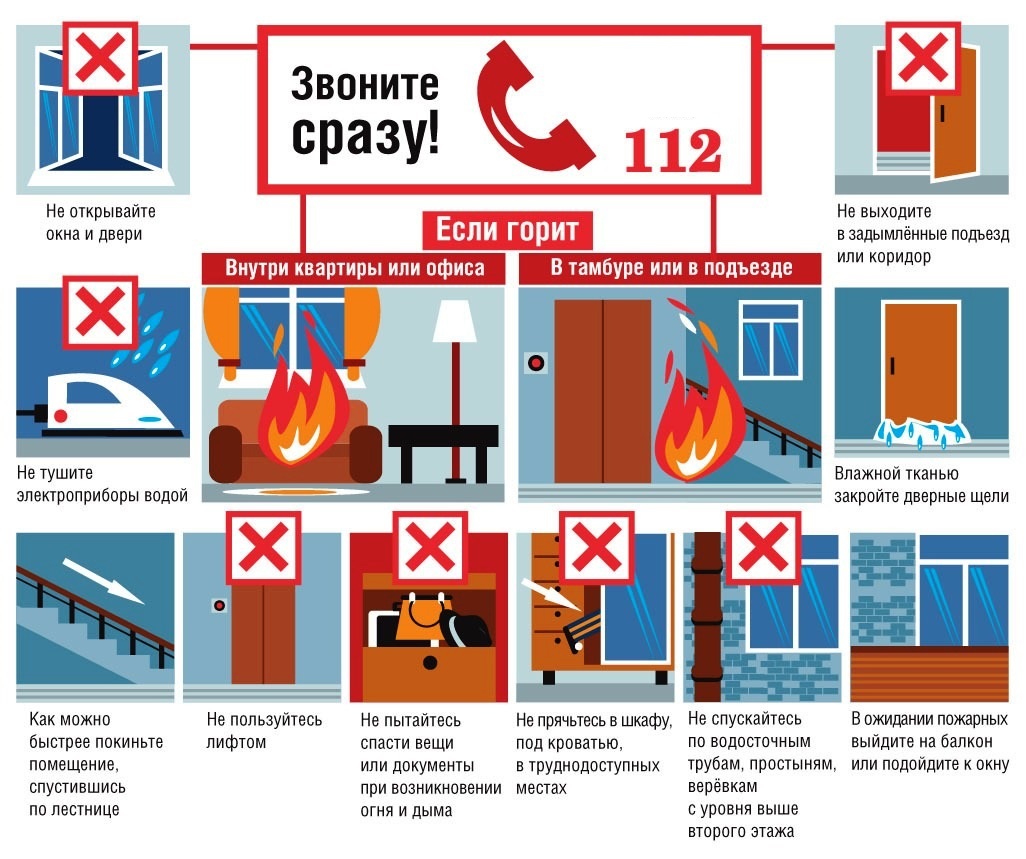 Действие при пожаре в квартире.