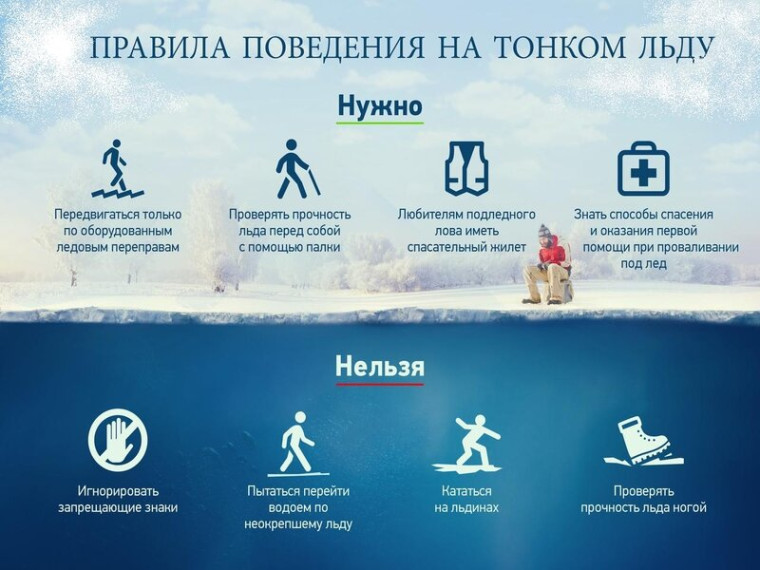 Правила поведения на тонком льду. Правила поведения на тонком льду.
